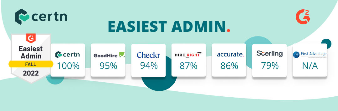Graphic showing that Certn outranks competitors as the background check provider offering the easiest admin