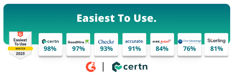 Certn rated easiest to use background check